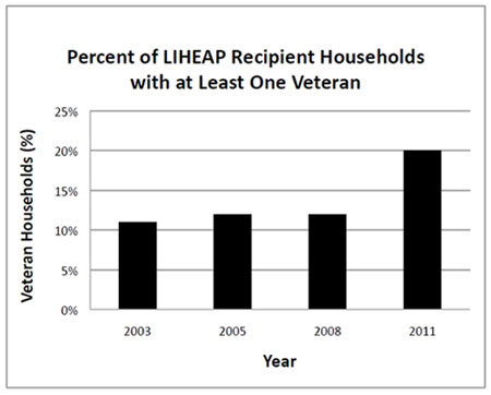 vetchart2.jpg